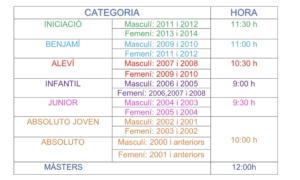 FOTOGRAFIES NEDADORS I NEDADORES TEMPORADA 2020-2021